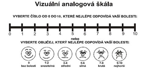 Vizualizácia stupnice bolesti (VAS)