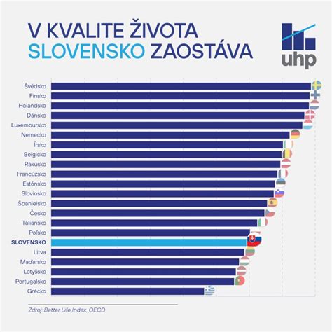 Mapa výdavkov na dôchodky v OECD