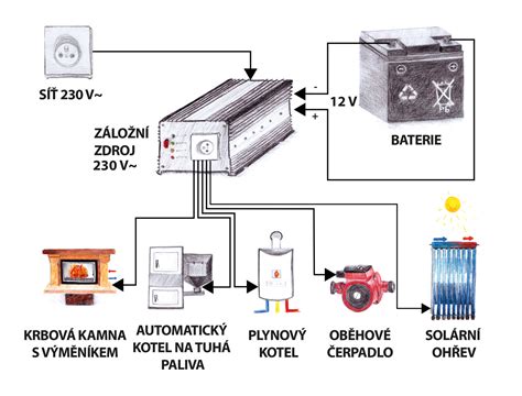 Schéma batérie automobilu
