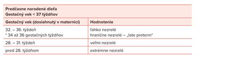 Tabuľka klasifikácie predčasného pôrodu podľa gestačného veku