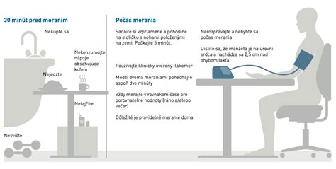 Graf porovnávajúci účinnosť cvičenia a liekov na zníženie krvného tlaku