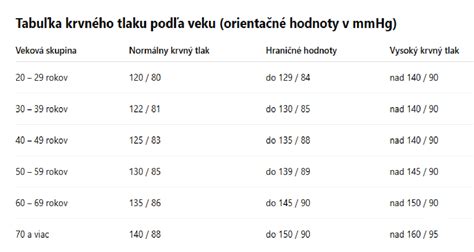 Tabuľka participácie na trhu práce podľa veku
