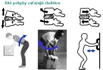 Zvýšené riziko PN pri manipulácii s bremenami