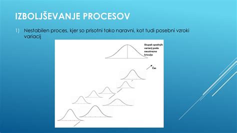 Schéma kognitívnych procesov