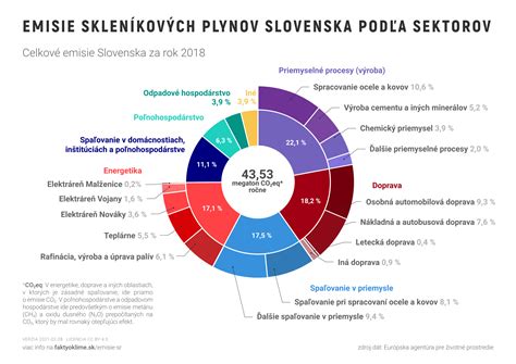 Infografika zobrazujúca percentuálne rozdelenie pracovných ponúk podľa sektorov pre ZŤP