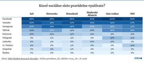 Tabuľka s odporúčanými rozmermi obrázkov pre rôzne sociálne siete