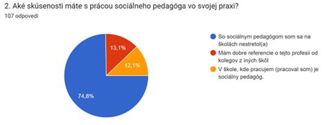 Diagram pôsobnosti sociálneho pedagóga