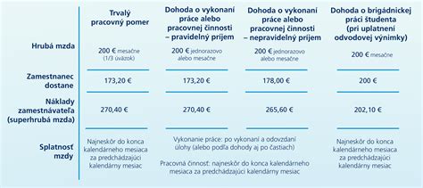 Porovnanie odvodov pri pravidelnom a nepravidelnom príjme