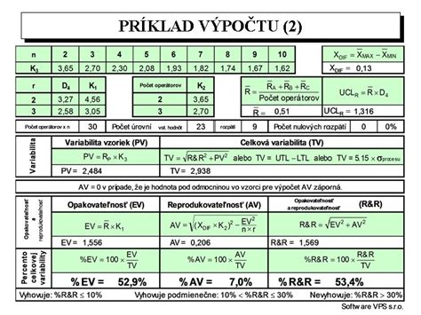 Príklad výpočtu nemocenského
