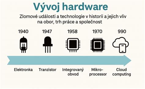 Infografika: Vývoj cien obedov a príspevkov