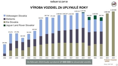 Infografika porovnávajúca počet skontrolovaných vozidiel na hraniciach v prvých dňoch