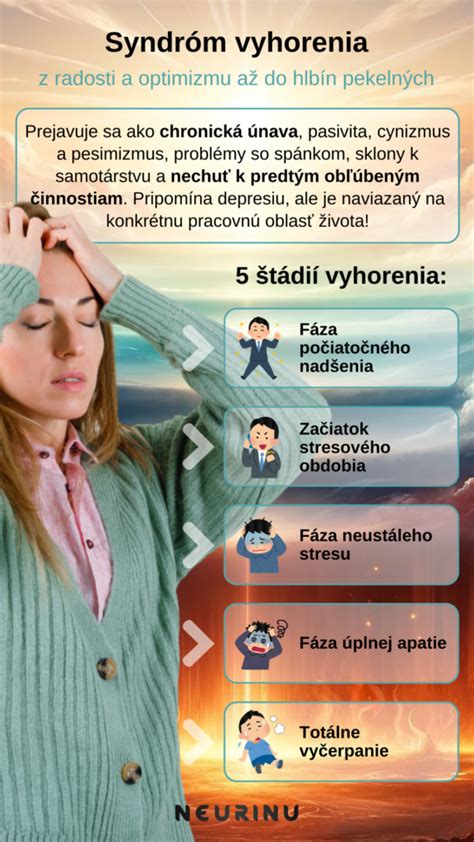 Ilustrácia zobrazujúca syndróm vyhorenia