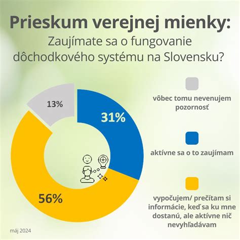 Schéma: Prevod dôchodkových úspor