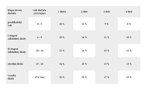 Tabuľka porovnávajúca výpočet vianočného príspevku pre vdovy/vdovcov a pre manželov