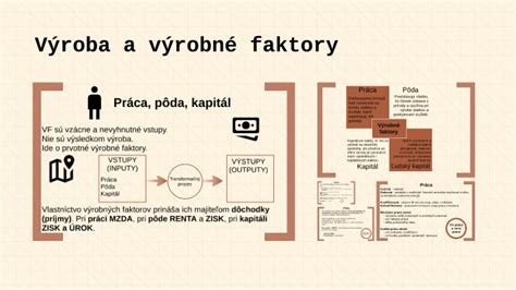 Výrobné faktory a ich členenie