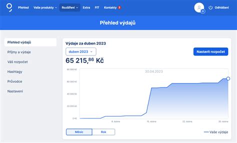 Prehľad úverových produktov a podmienok