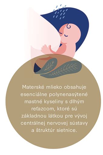 Schéma popôrodnej starostlivosti o matku a dieťa