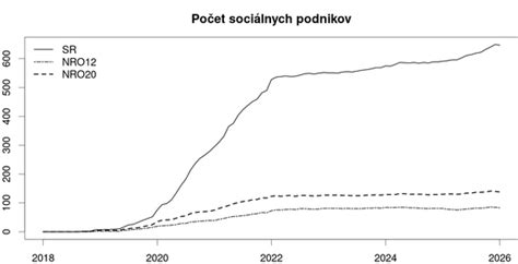 Schéma fungovania registrovaných sociálnych podnikov