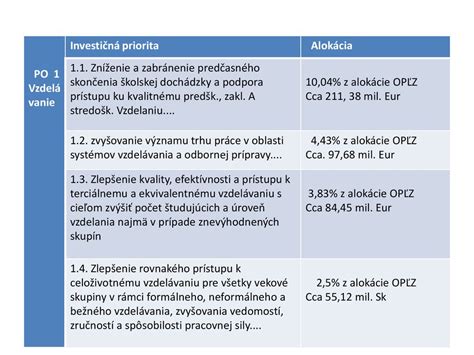 Integrácia znevýhodnených do trhu práce