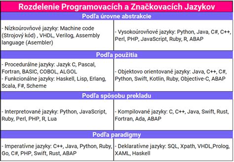 Tabuľka: Rozdelenie príjmov autora