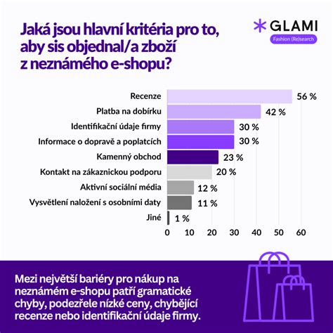Plagát vyzývajúci na ohľaduplnosť pri nakupovaní