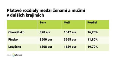 Porovnanie platov mužov a žien na Slovensku