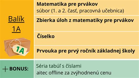Infografika: Prehľad dátových balíkov v Senior paušále