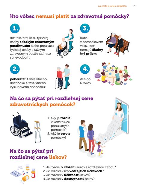 Ikony znázorňujúce jednotlivé práva pacientov (prístup, oprava, vymazanie, obmedzenie)