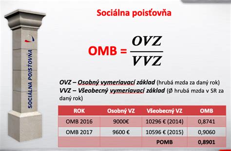 Porovnanie osobných mzdových bodov pri rôznej dĺžke poistenia