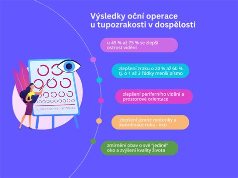 Infografika: Príčiny tupozrakosti u detí