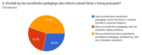 Schéma vplyvu politiky a médií na sociálny dištanc