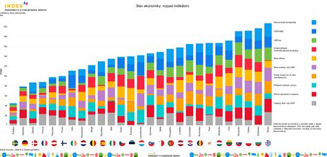 Graf: Maximálne výšky nemocenských dávok v roku 2025