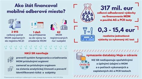Infografika: Financovanie a rozvoj Centra sociálnych služieb