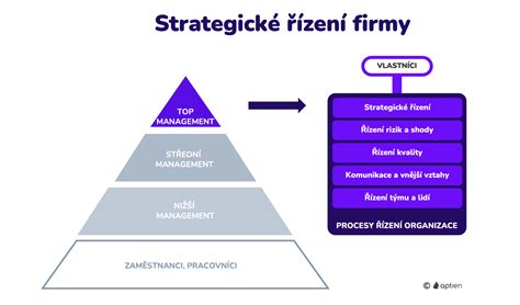 Schéma: Výhody blogovania pre firmy