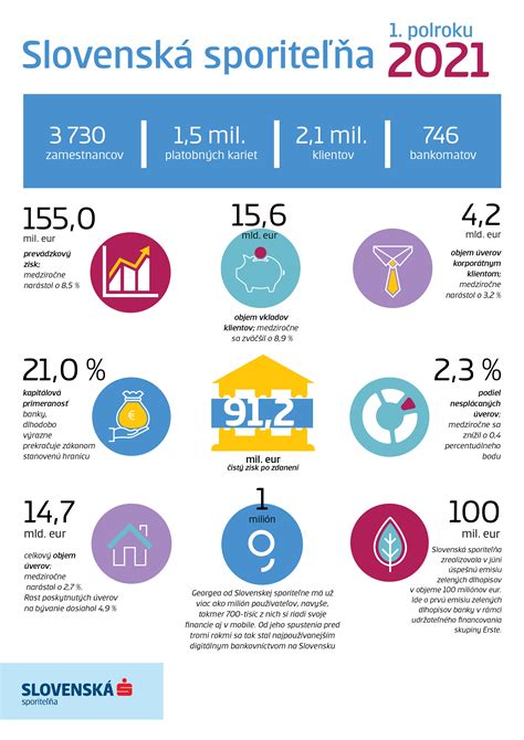 Infografika: Typy úverov na bývanie a podmienky