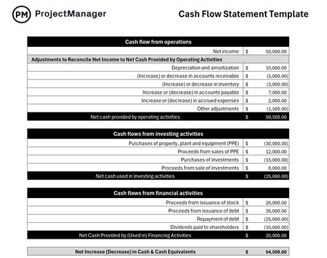 Infografika znázorňujúca cash flow firmy