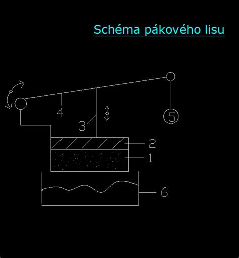Schéma pákového vyťahovadla stĺpikov