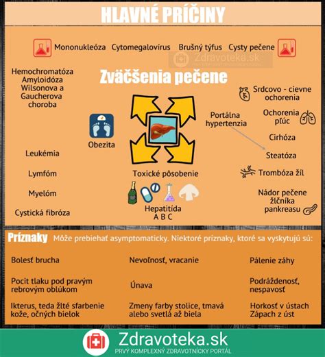 Infografika: Bežné príznaky pľúcnych chlamýdií