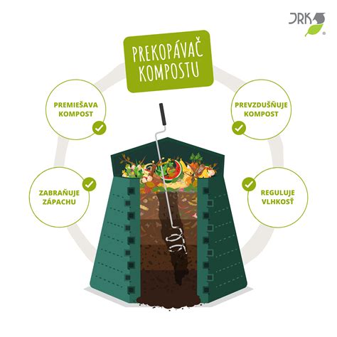 Infografika: Environmentálne a ekonomické prínosy kompostovania pre obce