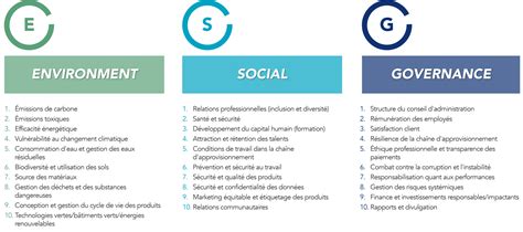 Schéma: Prepojenie ESG stratégie a NFP
