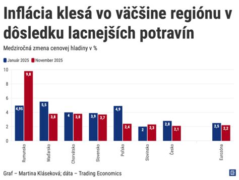 Infografika vysvetľujúca 13 nedostatkov, ktoré definujú chudobu podľa európskej metodiky