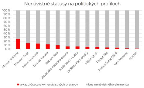 Graf nárastu príspevkov pre dôchodcov