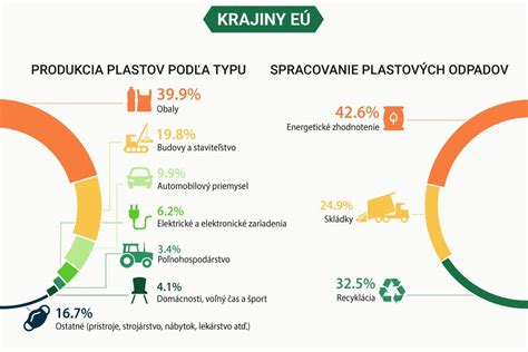 Štatistiky recyklácie stavebného odpadu v EÚ a na Slovensku