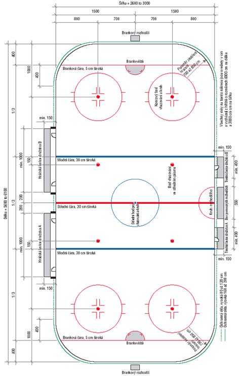Mapa hokejového ihriska s vyznačením zakázaného uvoľnenia