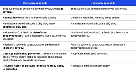Infografika: Porovnanie sponzorstva a darcovstva z daňového hľadiska