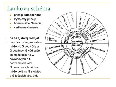 Schematická klasifikácia pedagogických vied