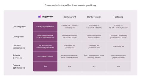 Možnosti externého financovania pre bytové družstvá