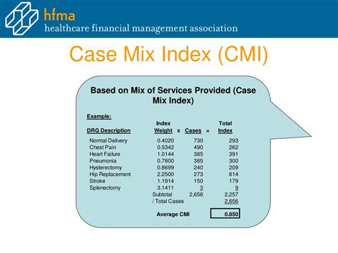 Infografika: Vysvetlenie Case Mix Indexu (CMI)