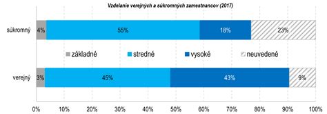 Graf: Požiadavky na vzdelanie pre TSP