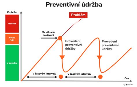 Infografika s krokmi údržby gumového tesnenia
